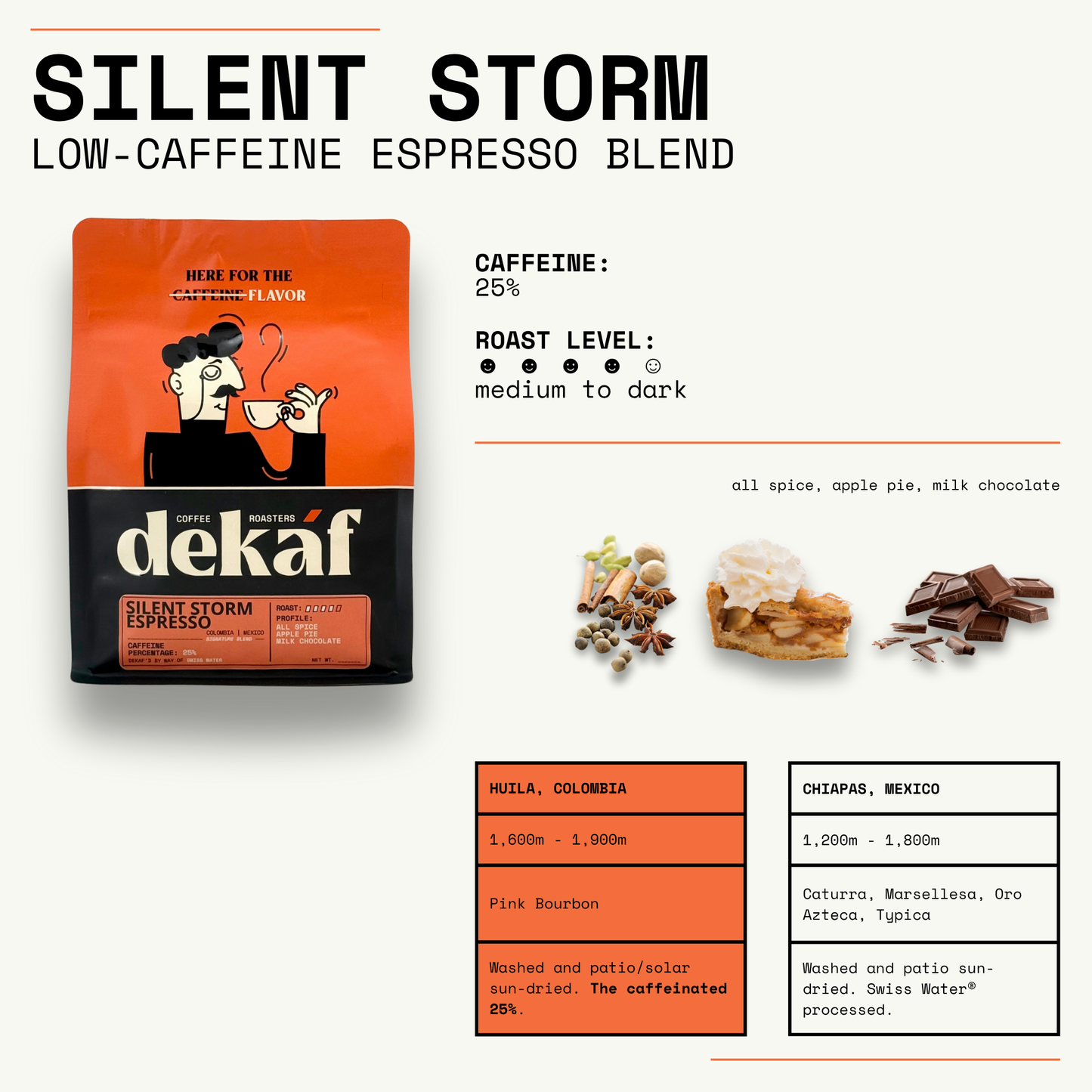 DEKÁF Silent Storm low caffeine espresso blend decaf coffee bag with medium to dark roast and spice chocolate notes