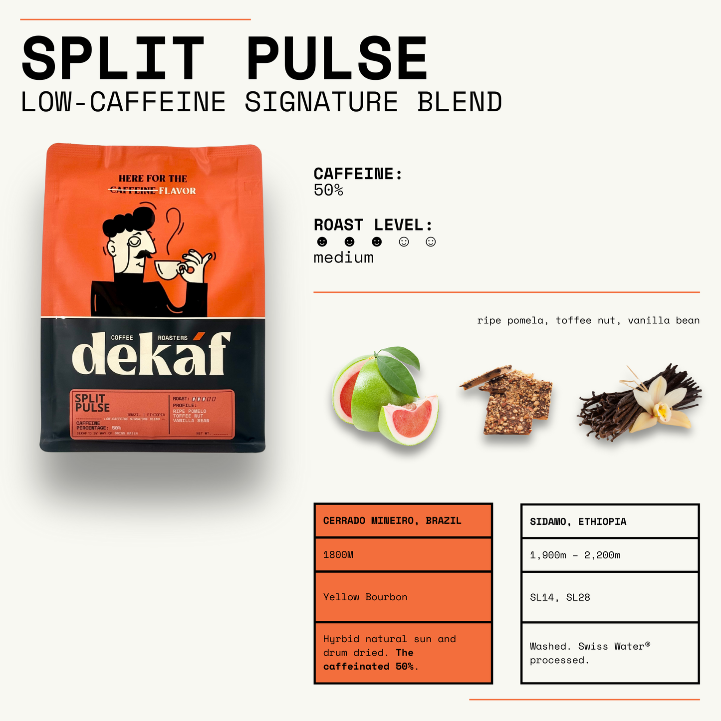 DEKÁF Split Pulse decaf coffee half caffeine coffee blend medium roast with notes of pomelo toffee nut and vanilla